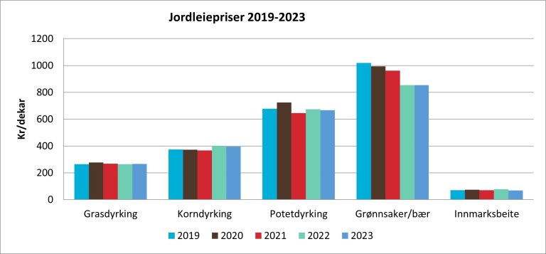 Jordleiepriser 2023.jpg