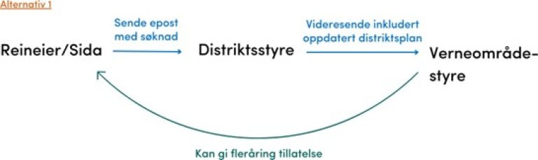 Alternativ 1 Reindriftas motorferdsel barmark i verneområder.jpg